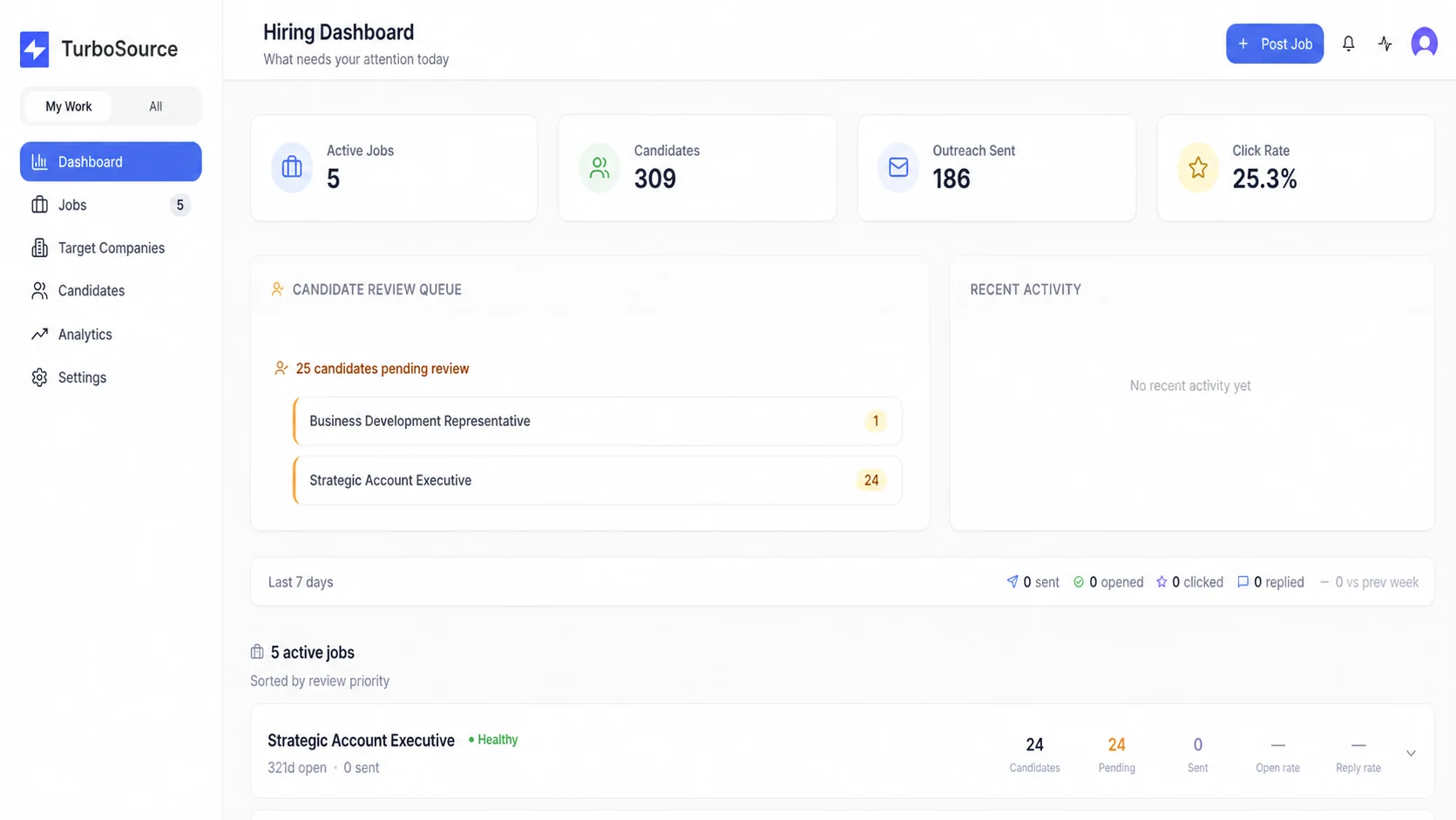 TurboSource sourcing dashboard
